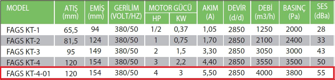 Fanexfan FAGS-KT 4-01 Alüminyum Döküm Gövdeli Körük Fan